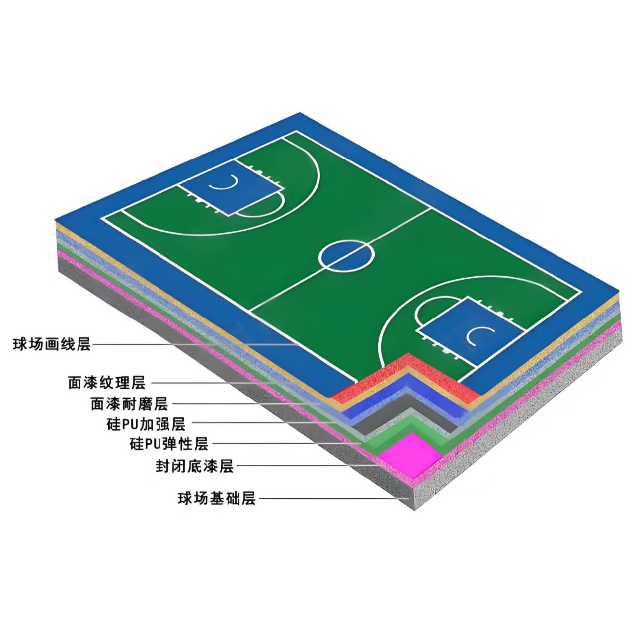 贵阳市硅PU材料塑胶跑道材料 - 方案